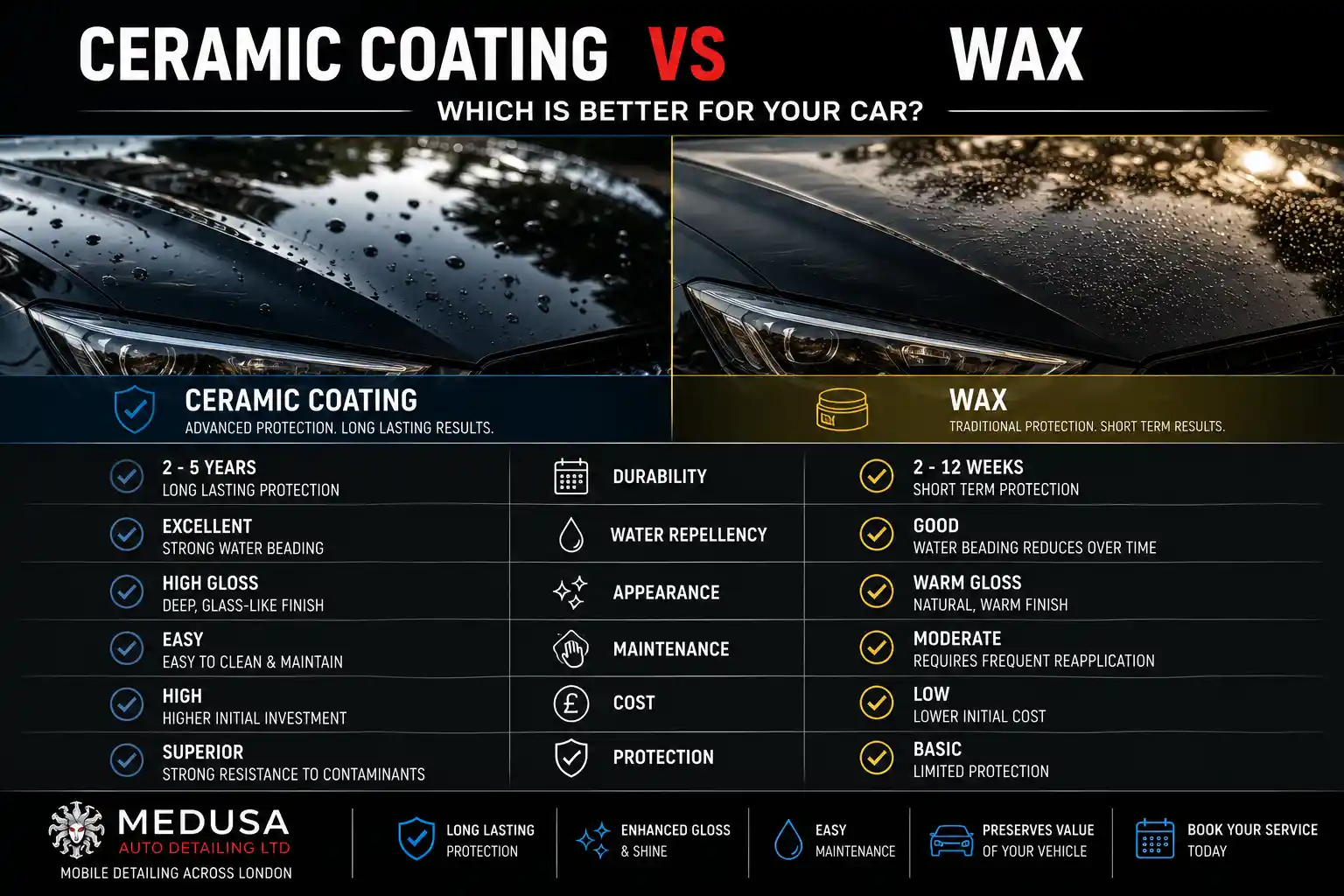 Ceramic Coating vs Wax – Which Is Better for Your Car?